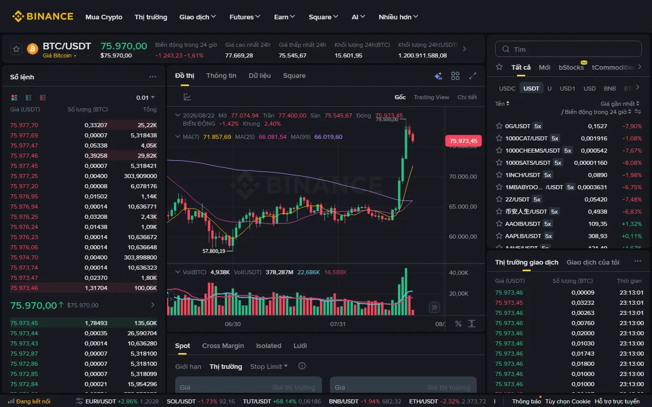 Cặp BTC/USDT: cách đọc base và quote