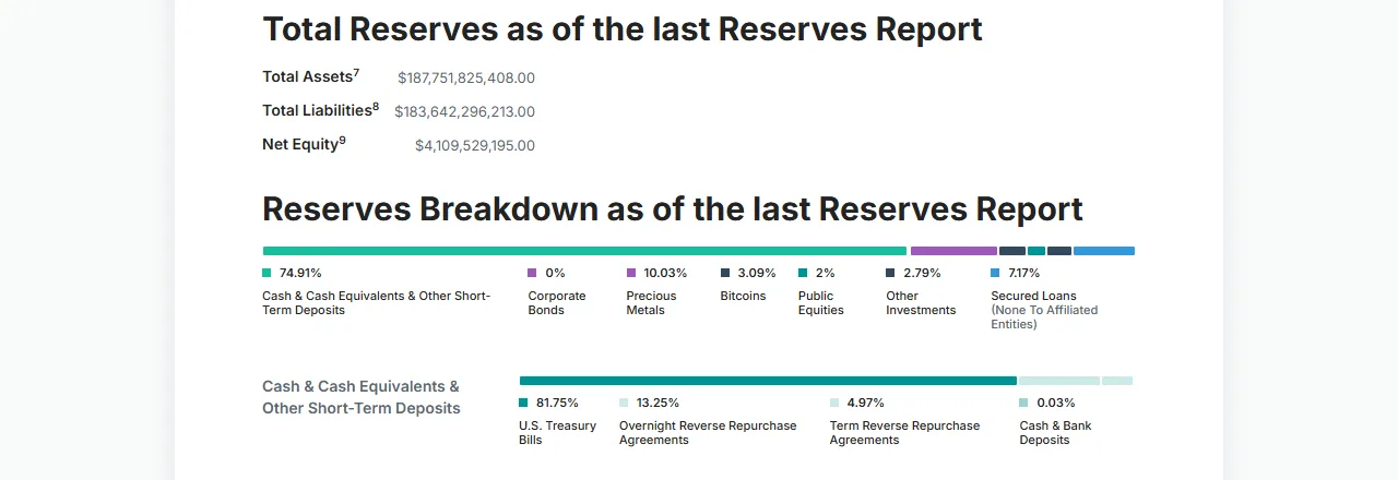 Bảng Total Reserves và Reserves Breakdown trên trang Transparency của Tether, theo báo cáo dự trữ ngày 30/06/2026