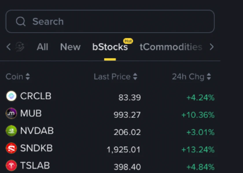 Danh sách bStocks trên thị trường Spot của Binance với các mã CRCLB, MUB, NVDAB, SNDKB và TSLAB