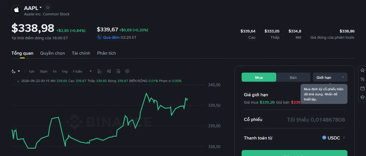Giờ giao dịch cổ phiếu Binance theo giờ Việt Nam