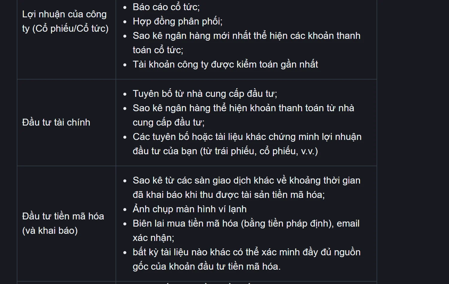 Ba dòng cuối trong bảng phân loại nguồn tài sản của Binance bản tiếng Việt: Lợi nhuận của công ty, Đầu tư tài chính và Đầu tư tiền mã hóa, mỗi dòng liệt kê các giấy tờ được chấp nhận như báo cáo cổ tức, tuyên bố từ nhà cung cấp đầu tư và sao kê từ các sàn giao dịch khác