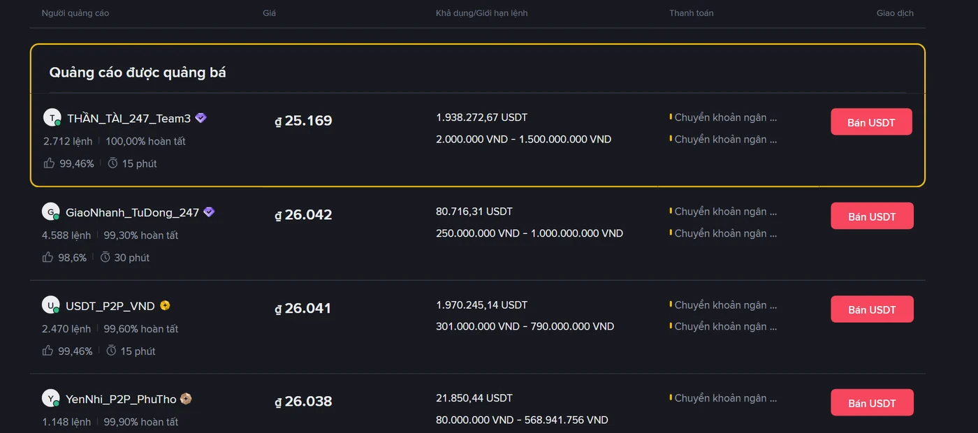 Bảng giá Binance P2P tab Bán USDT lấy VND ngày 27/10/2026: quảng cáo được quảng bá trả 25.169 đồng, ba quảng cáo bên dưới trả 26.042, 26.041 và 26.038 đồng nhưng hạn mức tối thiểu lần lượt là 250 triệu, 301 triệu và 80 triệu đồng