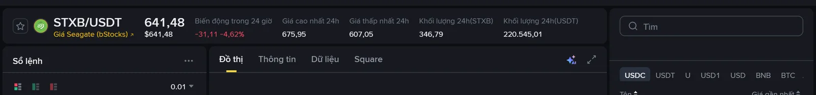 Thanh thông tin cặp STXB/USDT trên Binance bản tiếng Việt, dòng chữ Giá Seagate (bStocks) nằm ngay dưới tên cặp, kèm giá 641,48 và khối lượng 24 giờ