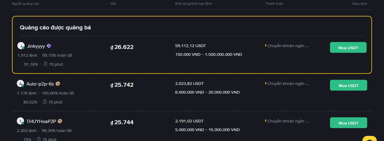 Bảng giá Binance P2P tab Mua USDT bằng VND ngày 16/09/2026: quảng cáo được quảng bá của Jinkyyyy niêm yết 26.622 đồng, hai quảng cáo ngay dưới của Auto-p2p-6s và THUYHoaP2P niêm yết 25.742 và 25.744 đồng