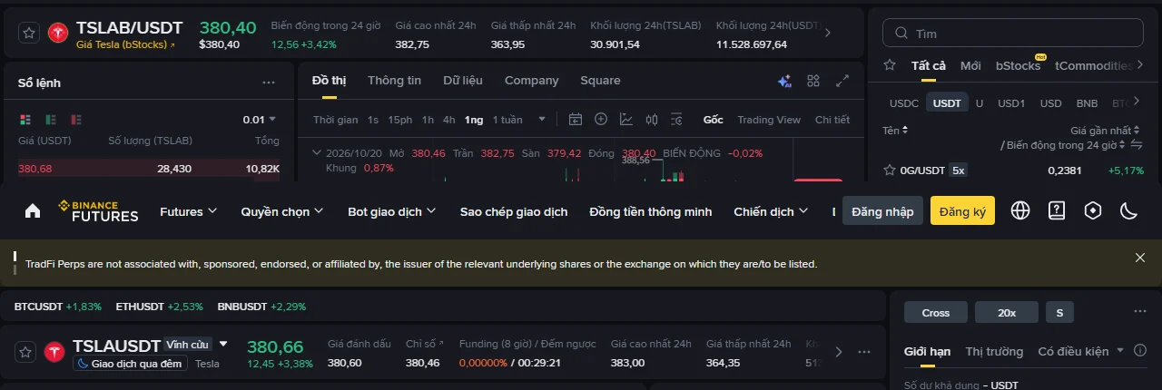 Mua bStock hay mở hợp đồng TradFi Perps? So sánh chi phí và rủi ro