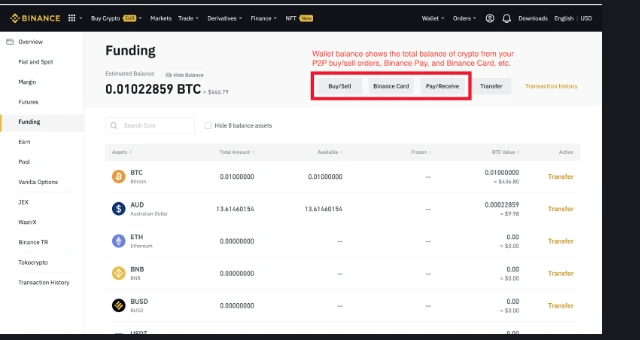 Màn hình ví Funding trong tài liệu Binance, có chú thích rằng số dư gồm tiền từ lệnh mua bán P2P, Binance Pay và Binance Card