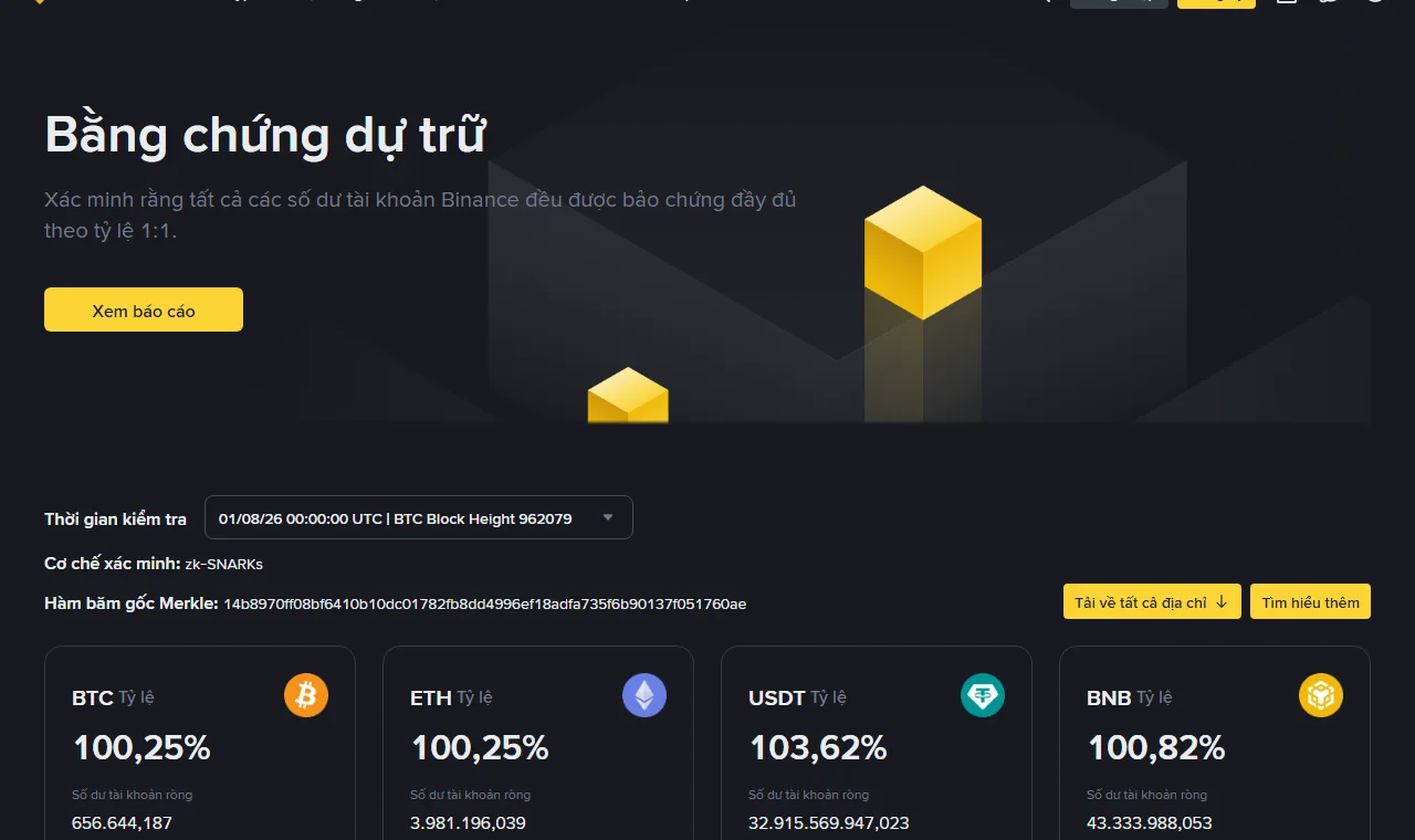 Trang Bằng chứng dự trữ bản tiếng Việt của Binance ngày 04/09/2026, hiển thị thời gian kiểm tra 01/08/26 UTC, cơ chế zk-SNARKs, hàm băm gốc Merkle và tỷ lệ BTC, ETH, USDT, BNB