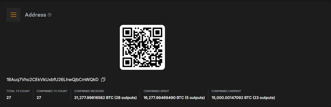 Trang Blockstream Explorer hiển thị địa chỉ ví BTC của quỹ SAFU với 27 giao dịch, tổng nhận 31.277,99616582 BTC và số dư chưa chi tiêu 15.000,00147092 BTC
