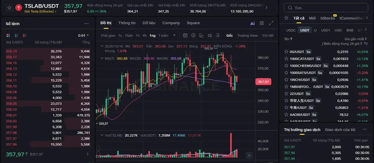 Mua bStock có bị trượt giá không? Đo spread và sổ lệnh thật