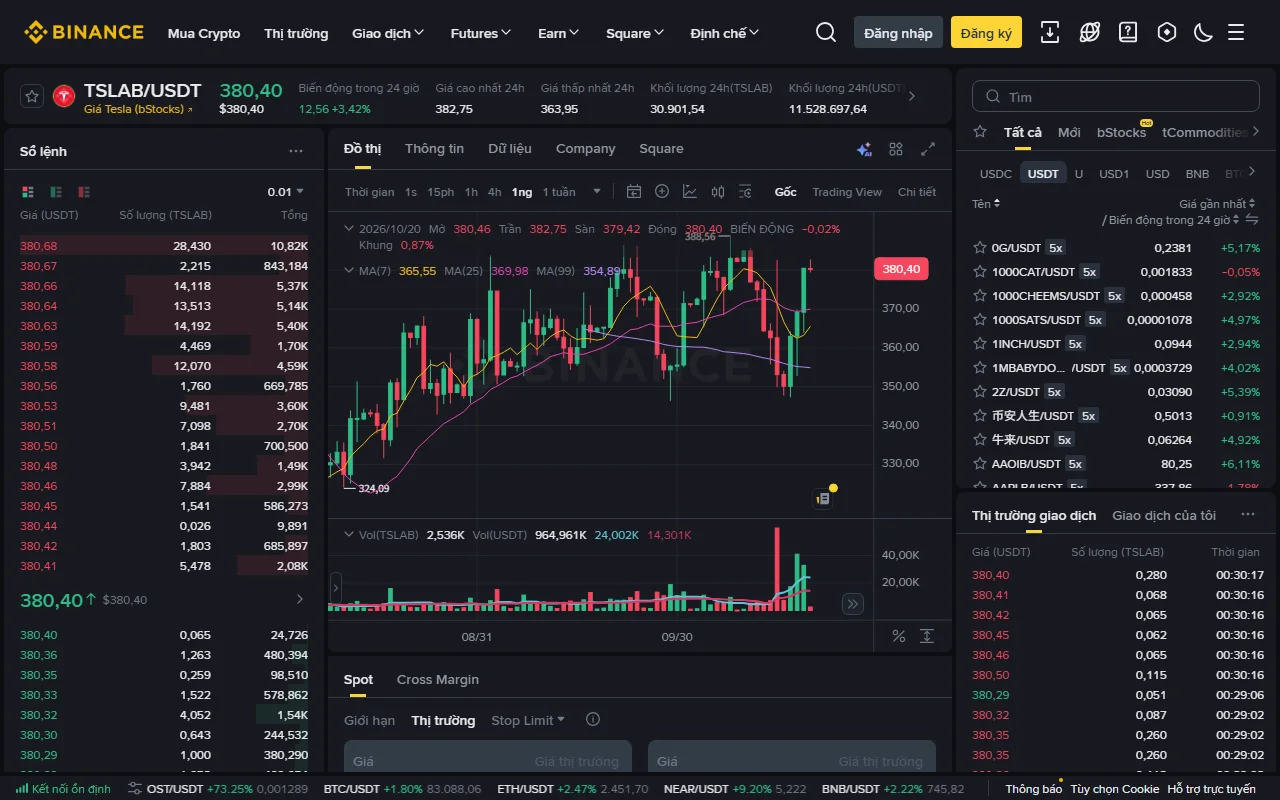 Trang giao dịch TSLAB/USDT trên Binance Spot, tiêu đề ghi Giá Tesla (bStocks), bên phải là tab bStocks trong danh sách thị trường, phía dưới là sổ lệnh và ô đặt lệnh Spot