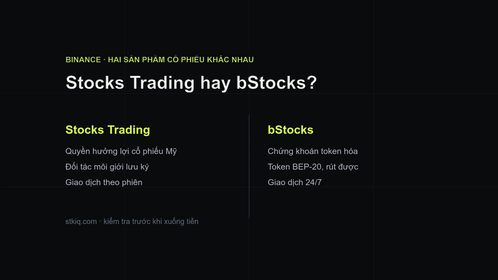 Mua cổ phiếu trên Binance? Stocks Trading và bStocks