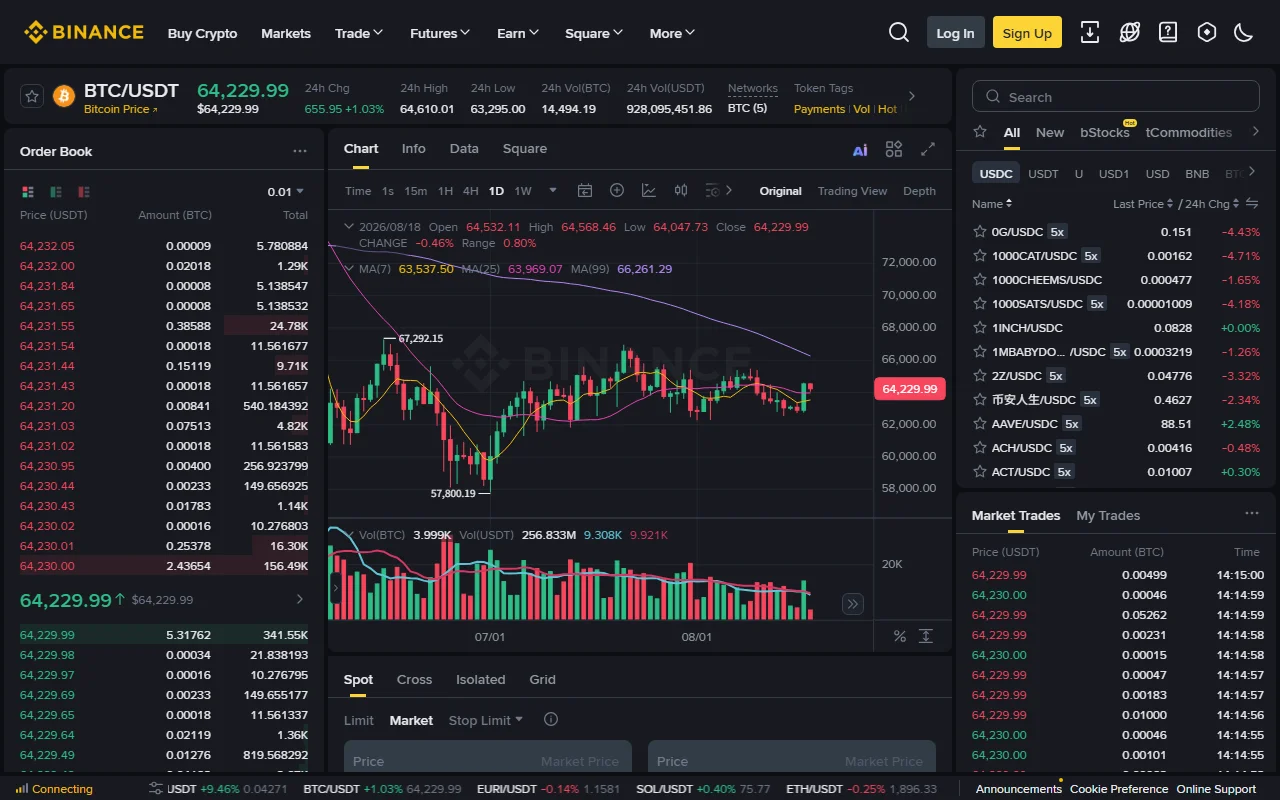 Stop-Limit và OCO Binance: cách đặt đúng giá
