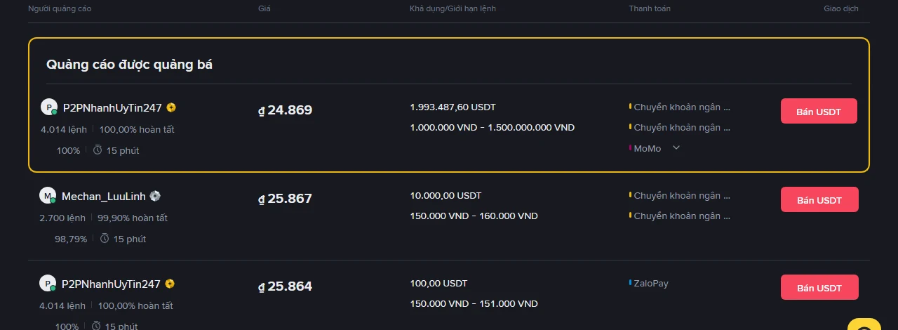 Bảng giá Binance P2P tab Bán USDT lấy VND ngày 16/09/2026: quảng cáo được quảng bá của P2PNhanhUyTin247 trả 24.869 đồng, hai quảng cáo dưới trả 25.867 và 25.864 đồng nhưng giới hạn lệnh chỉ 150.000 đến 160.000 đồng