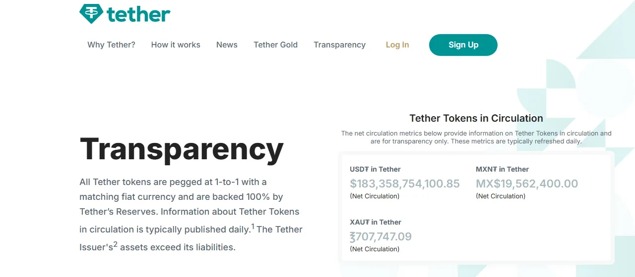 Trang Transparency của Tether ngày 15/09/2026 hiển thị số USD₮ lưu hành ròng là 183.358.754.100,85 đô la