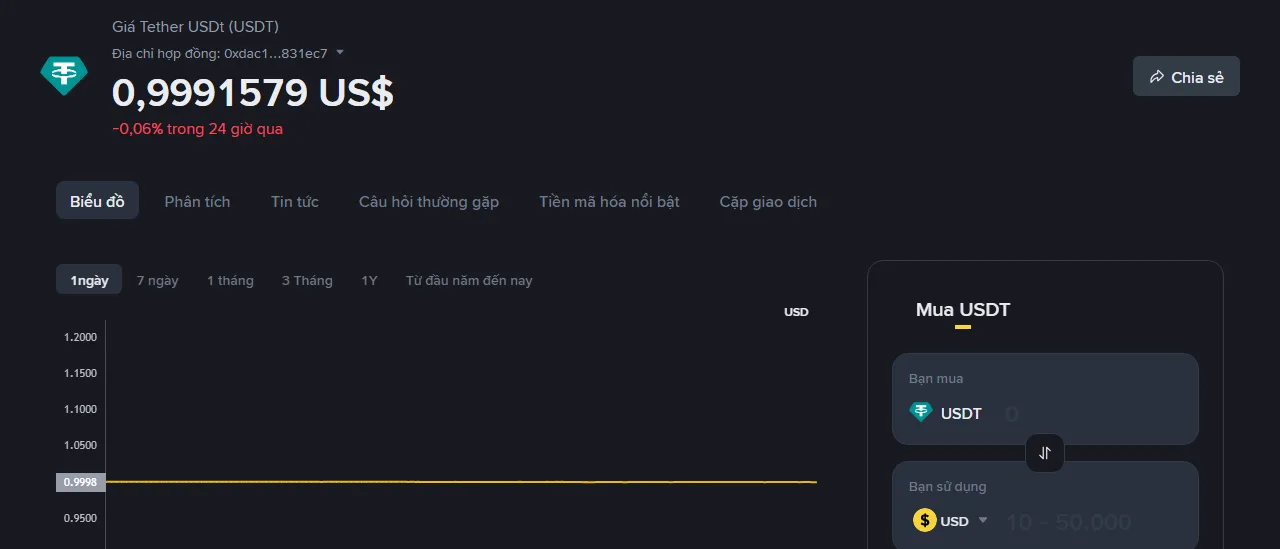 USDT mất neo 1 đô la: đọc báo cáo dự trữ Tether thế nào?